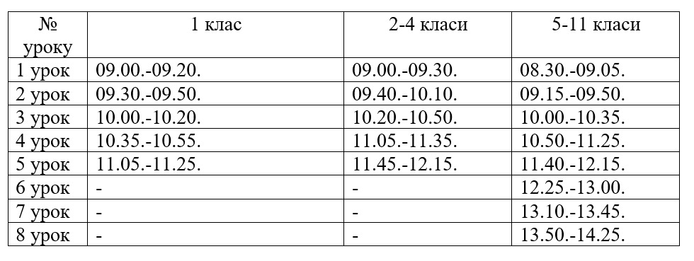 розклад дзвінків дистанційне