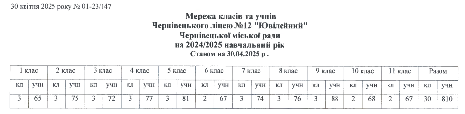 мережа квітень 2025